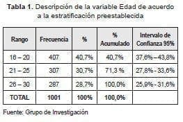 Edad de acuerdo a la estratificacion  Edad de acuerdo a la estratificacion