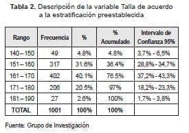 Talla de acuerdo a la estratificacion 