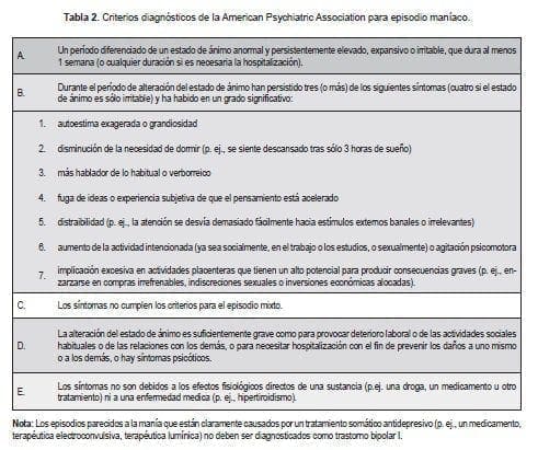 Diagnosticos Episodio manico
