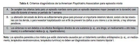 Diagnósticos de episodio mixto.