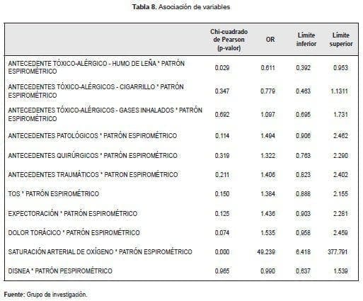 Asociacion de variables Asociacion de variables