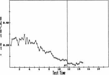 Disminución de la Vd-Vt normalmente desde 0,3 hasta 0,1. Disminución de la Vd-Vt normalmente desde 0,3 hasta 0,1.