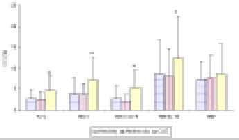 Coeficiente de variabilidad  Coeficiente de variabilidad