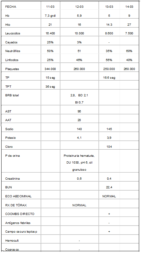 Sepsis de origen abdominal y síndrome hemolítico urémico