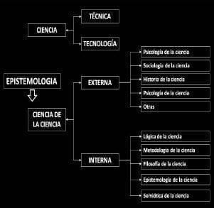 Ciencia de la ciencia Ciencia de la ciencia