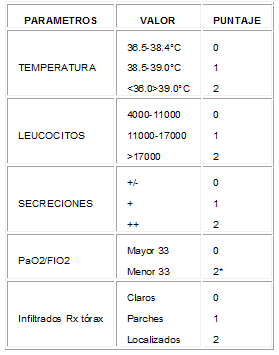 Criterios de Johanson en la clínica