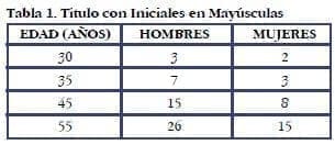 Titulo con iniciales en Mayusculas Titulo con iniciales en Mayusculas