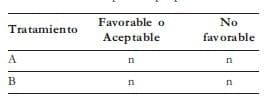 Análisis de la hipótesis propuesta Análisis de la hipótesis propuesta