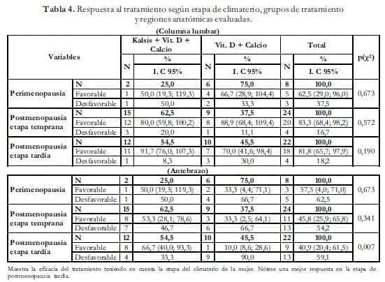 Tratamiento etapa de Climaterio Tratamiento etapa de Climaterio