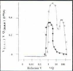  Distribución Ventilación perfusión de  embolismo pulmonar