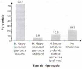 Características audiológicas Características audiológicas