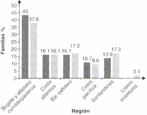 Distribución geográfica del Síndrome de Waardenburg