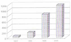 Implantación escuelas saludables Implantación escuelas saludables