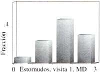 Comparación para estornudos rinorrea Comparación para estornudos rinorrea