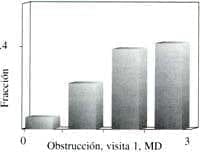 Datos para obstrucción nasal y prurito nasal Datos para obstrucción nasal y prurito nasal