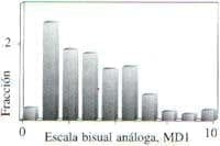 Escalas análogas visuales Escalas análogas visuales