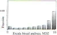 Escalas análogas visuales Escalas análogas visuales