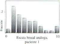 Escalas análogas visuales Escalas análogas visuales