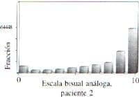 Escalas análogas visuales Escalas análogas visuales
