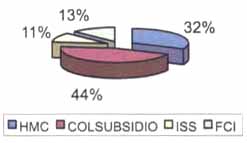 pacientes con diagnóstico de Nefritis Lúpica 