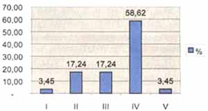 Pacientes 47 manejados, 29 tenían Nefritis Lúpica comprobada por biopsia