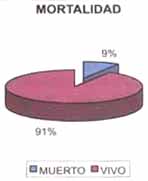 Pacientes con nefritis lúpica Bogotá 1983-2001