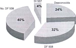 Iontoforesis en 25 pacientes con FQ Iontoforesis en 25 pacientes con FQ