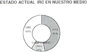 DNT: Desnutrición. HTA: Hipertensión arterial DNT: Desnutrición. HTA: Hipertensión arterial