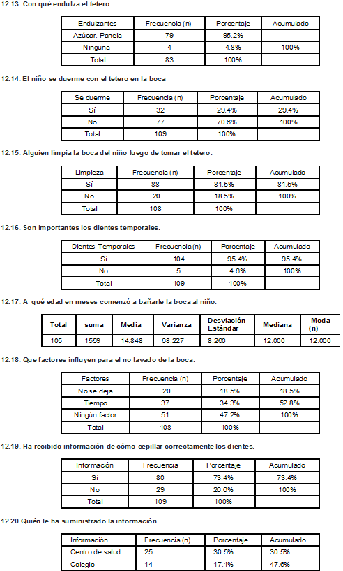Presentación de resultados 3