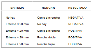 Intradérmica