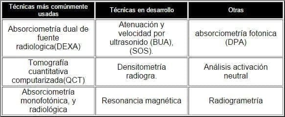 Métodos para medir la médula osea