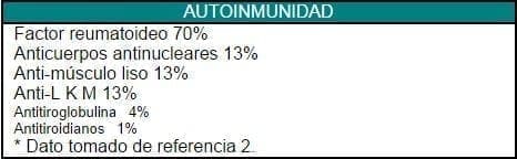 Infección crónica por virus de la hepatitis C (61 pacientes)*