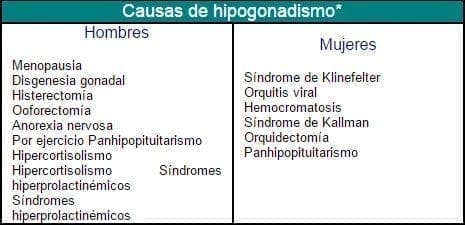 causas del hipogonadismo causas del hipogonadismo