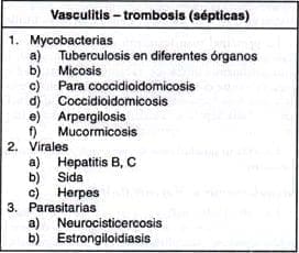 Vasculitis - Trombosis (sépticas)