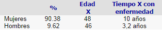 Tiempo por enfermedad