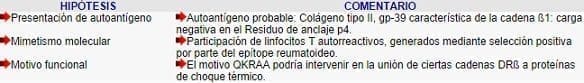 Relación entre el epítope reumatoideo y la artritis reumatoidea Relación entre el epítope reumatoideo y la artritis reumatoidea