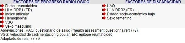 Factores de mal pronóstico en pacientes con artritis reumatoidea Factores de mal pronóstico en pacientes con artritis reumatoidea