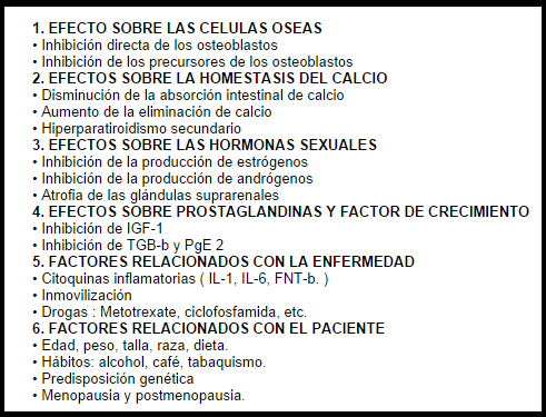 Etiopatogenia de la osteoporosis inducida por glucocorticoides