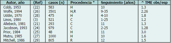 Mortalidad en artritis reumatoide Mortalidad en artritis reumatoide