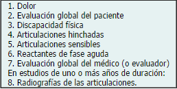 Estudios Clínicos de Artritis Reumatoide según WHO/ILAR