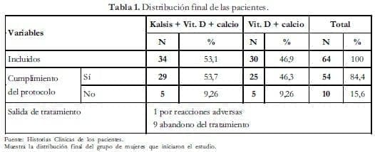 Distribución final de los pacientes