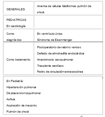 Indicaciones del óxido nítrico Indicaciones del óxido nítrico