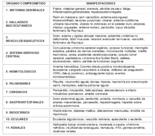 Manifestaciones de LES