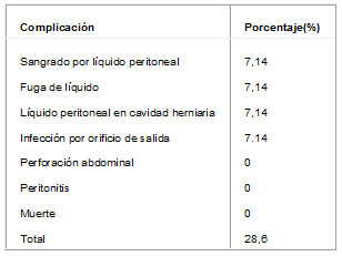 Complicaciones de la diálisis peritoneal Complicaciones de la diálisis peritoneal