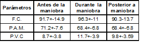 Efectos hemodinámicos de maniobras de reclutamiento en postoperatorio de cirugía cardiovascular Efectos hemodinámicos de maniobras de reclutamiento en postoperatorio de cirugía cardiovascular