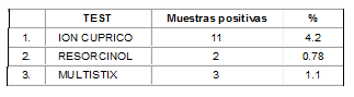 Pruebas cualitativas para carbohidratos Pruebas cualitativas para carbohidratos