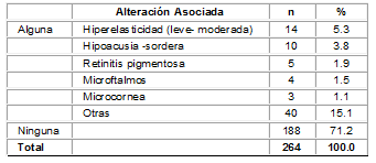 pacientes con catarata congénita