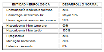 Pronóstico de las convulsiones neonatales con relación a entidad subyacente Pronóstico de las convulsiones neonatales con relación a entidad subyacente
