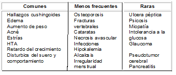 Complicaiones del uso crónico de corticoides Complicaiones del uso crónico de corticoides