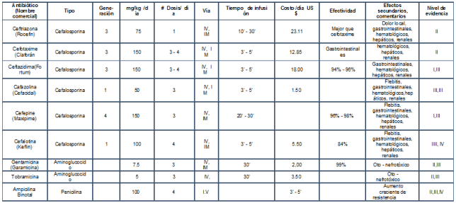 Uso parenteral para el tratamiento en infección urinaria Uso parenteral para el tratamiento en infección urinaria